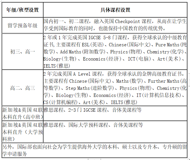 國科大（青島）附屬學校國際部2024年秋季入學招生簡章！
