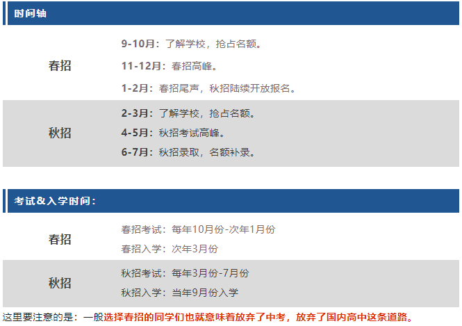 2025上海國際學校春招開始了！
