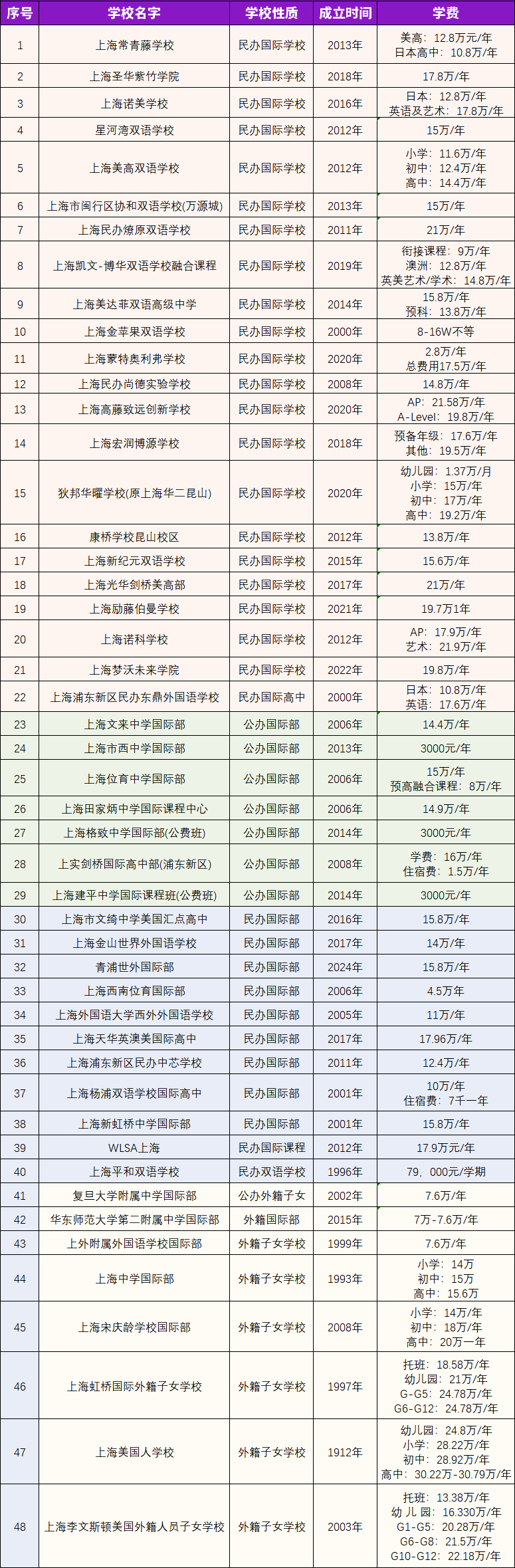 2024年上海美高+AP國際高中大盤點！