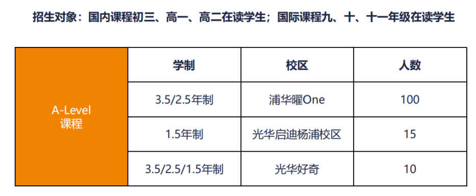 上海8所國際學校2025春招信息匯總！(光華啟迪/平和/協和/世外/WLSA/七寶德懷特/紫竹)