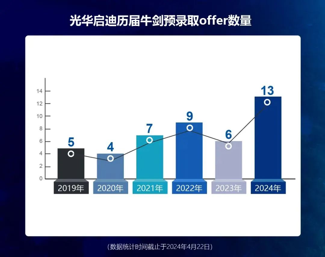 上海A-level課程體系的國際學校哪些比較好？