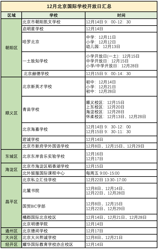學(xué)為貴國際學(xué)校探校活動(dòng)｜12月北京國際學(xué)校開放日匯總！