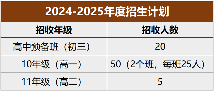 臨沂美達(dá)菲國際高中2024-2025年度招生計(jì)劃