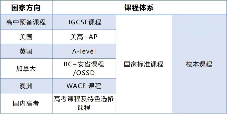 北外同文外國(guó)語(yǔ)學(xué)校怎么樣？一文探究竟