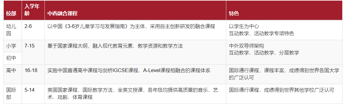 杭州狄邦文理學校課程介紹（幼兒園、小學和初中、高中部）