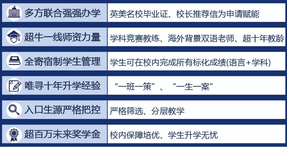 上海光谷未來(lái)學(xué)校課程設(shè)置有何優(yōu)勢(shì)？
