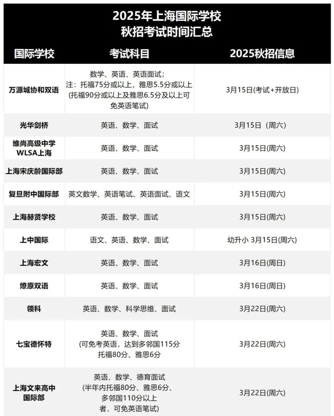 上海國(guó)際學(xué)校秋招匯總！包玉剛、世外、領(lǐng)科、光劍、世外、平和考前全解析！