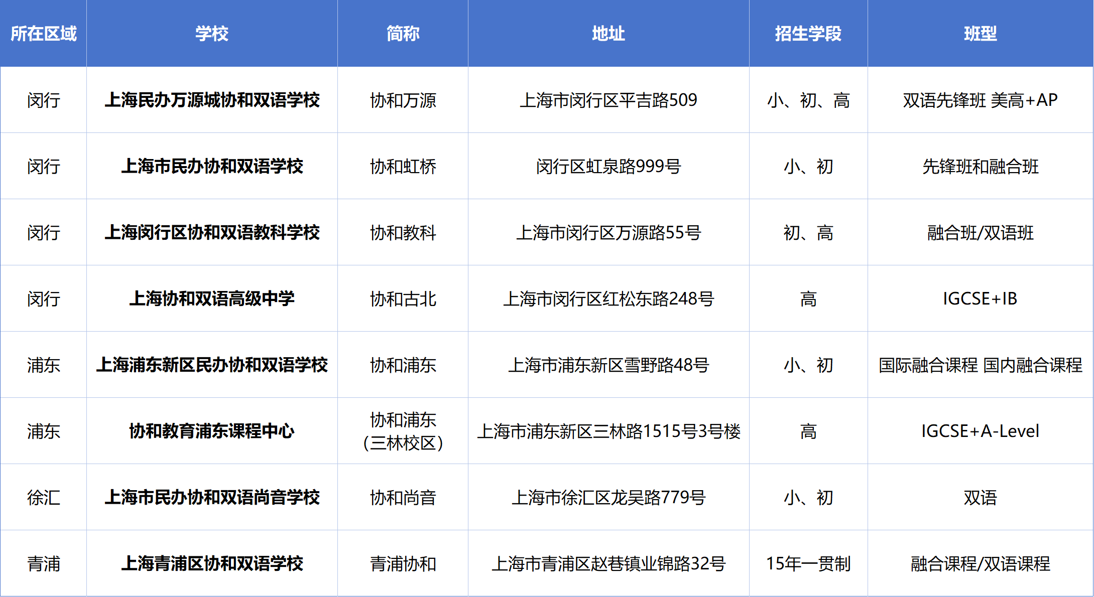 上海協(xié)和系國(guó)際學(xué)校盤點(diǎn)，如何為孩子選擇適合的？