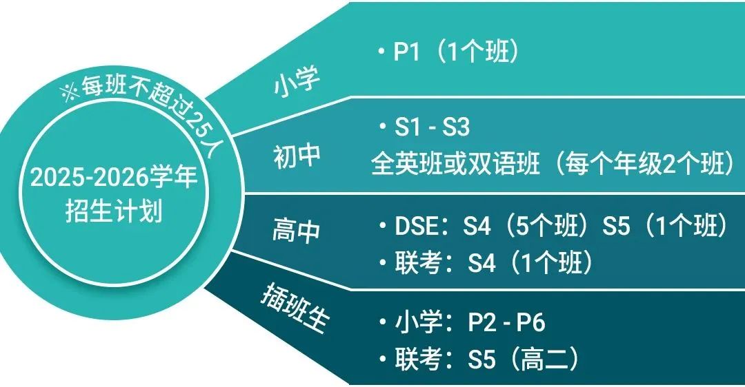 佛山暨大港澳子弟學(xué)校開放日&入學(xué)評估首秀！