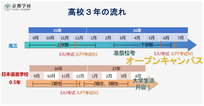 昆山美華京都學府日本國際高中2025年招生簡章！
