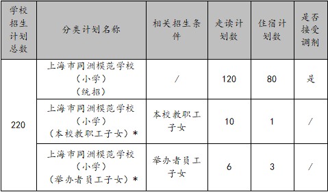 上海市同洲模范學(xué)校2025年一年級(jí)招生簡(jiǎn)章
