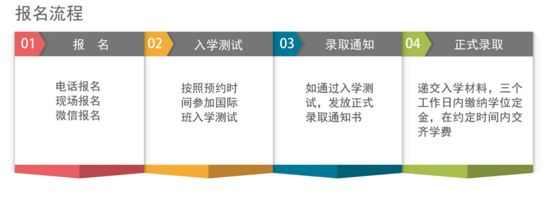2022年廣州象賢中學(xué)國際部招生簡章