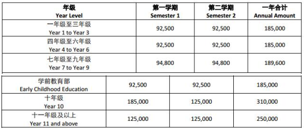 廣州耀華國際學校學費是多少？