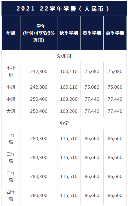 上海哈羅國際學(xué)校的具體費(fèi)用如下