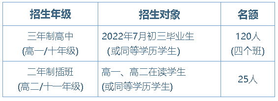 2022年華附AP招生簡章正式發布！共招生145人！
