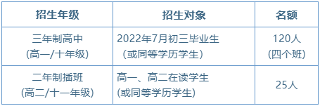 華南師范大學(xué)附屬中學(xué)招生年級、對象及名額：