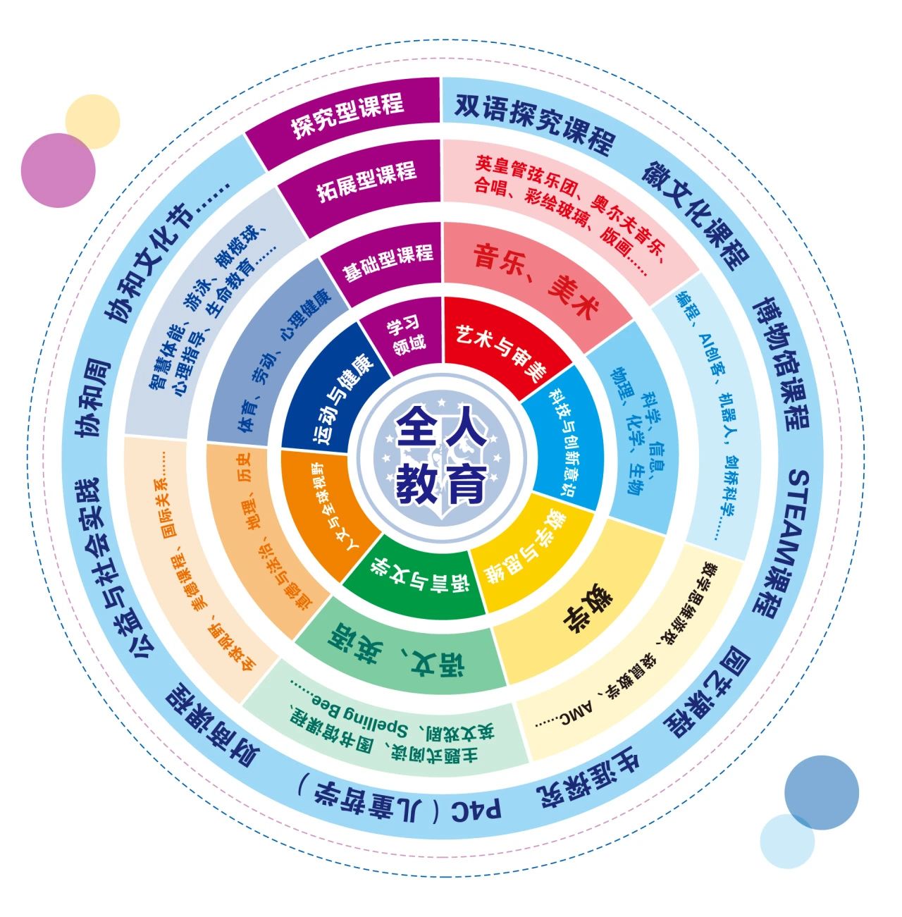 合肥協(xié)和雙語(yǔ)學(xué)校招生簡(jiǎn)章