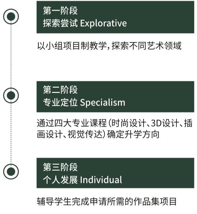 杭州橄欖樹學校國際高中藝術班2024年招生簡章！