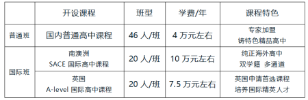 章丘雙語(yǔ)學(xué)校高中部2022年招生簡(jiǎn)章，附獎(jiǎng)學(xué)金詳情