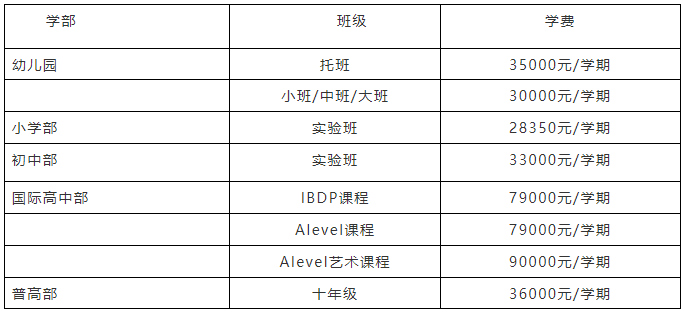 蘇州工業(yè)園區(qū)外國(guó)語學(xué)校2024年招生信息