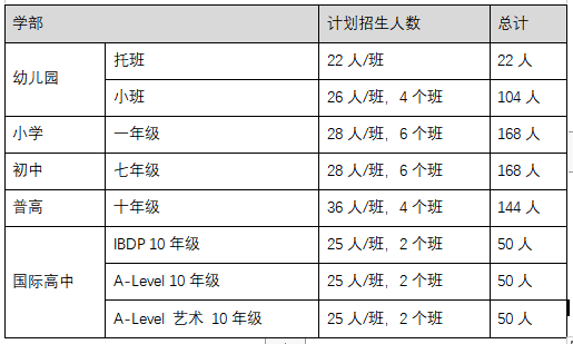 2023蘇州工業園區外國語學校招生指南！