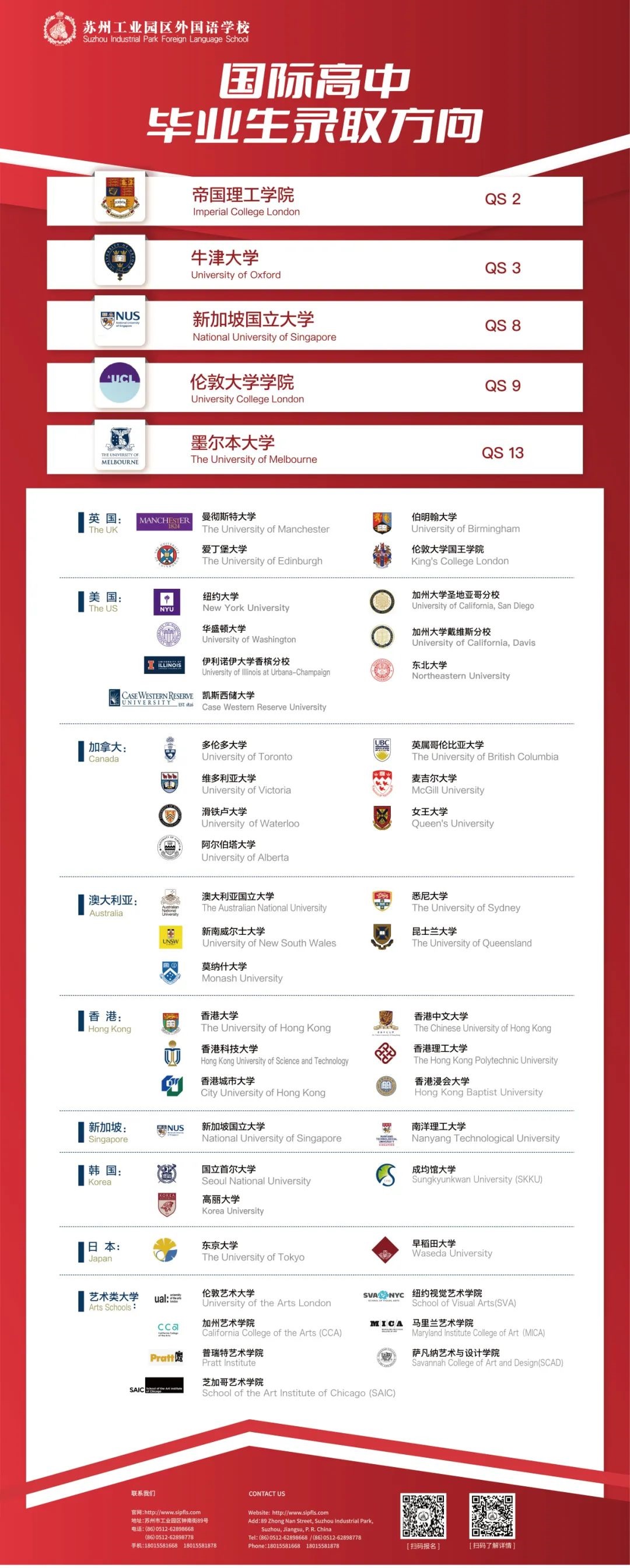 蘇州工業(yè)園區(qū)外國(guó)語學(xué)校升學(xué)成績(jī)