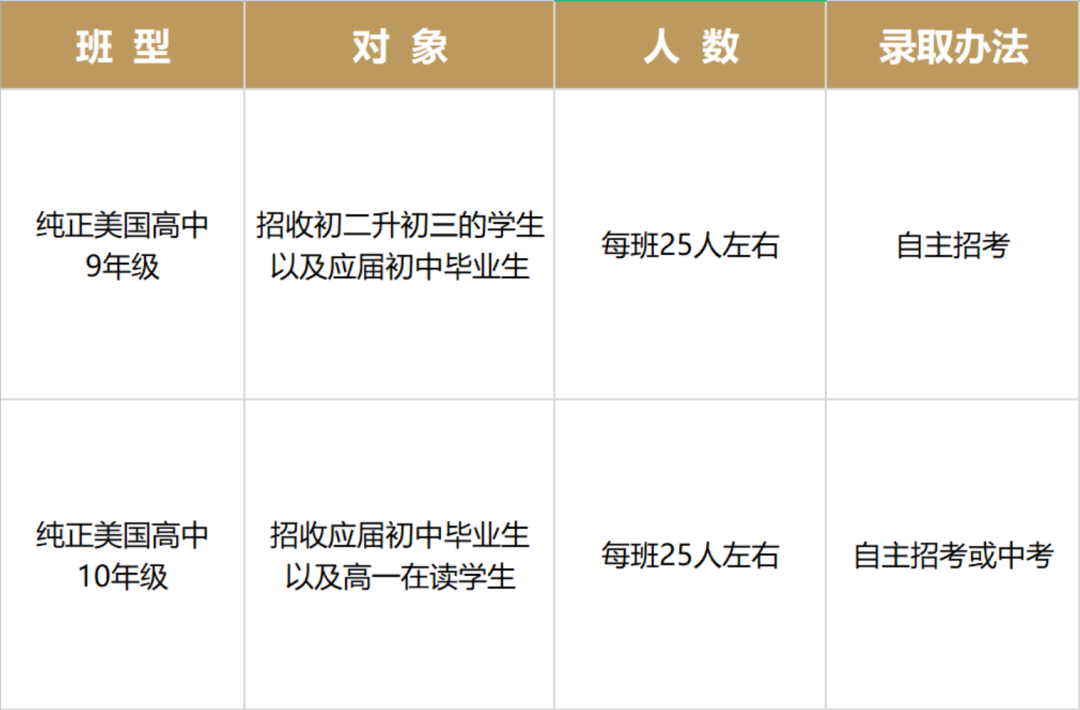 2022年江西赫威斯高級中學國際部招生簡章