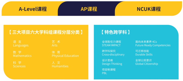 南京赫賢學校高中部入學條件有哪些？