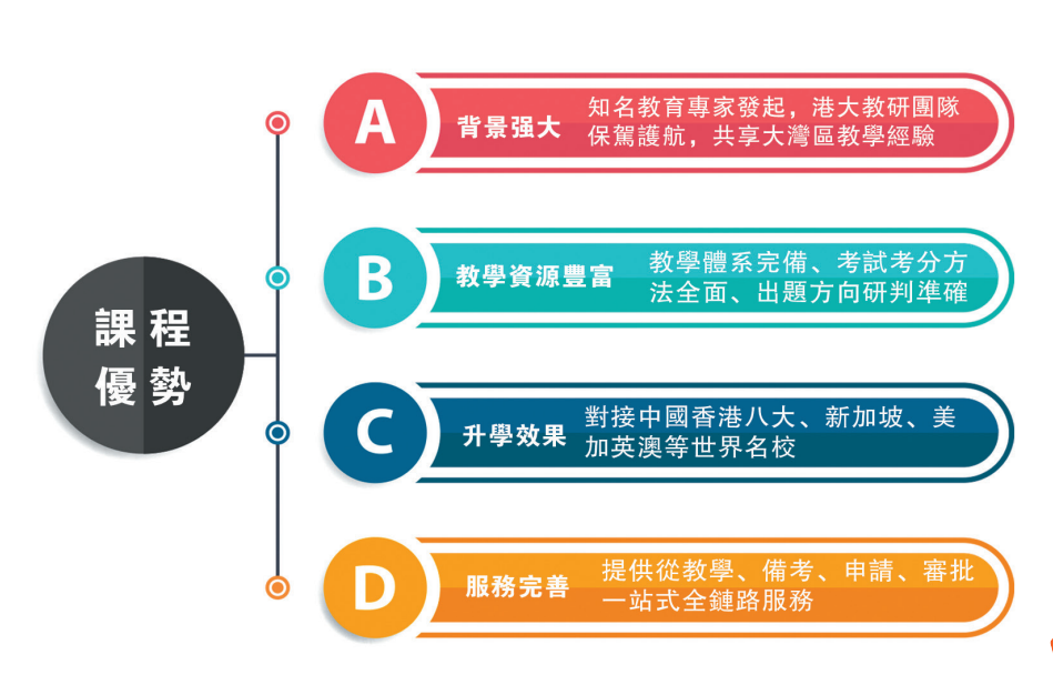 橘郡國際北京校區開設美國高中+香港DSE課程！