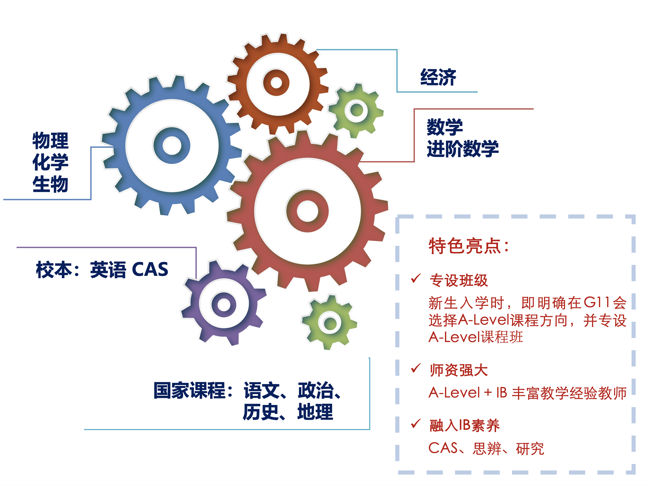上海七寶德懷特高級(jí)中學(xué)A-Level課程項(xiàng)目面向G9招生了！