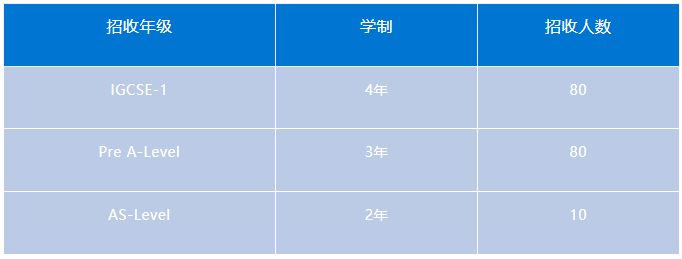 宏文學(xué)校青島校區(qū)2024年招生簡章！