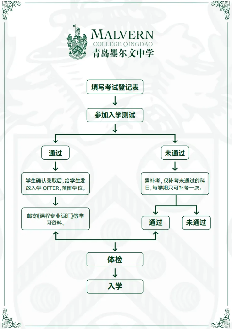 青島墨爾文中學(xué)（A-level）2025年招生簡(jiǎn)章！