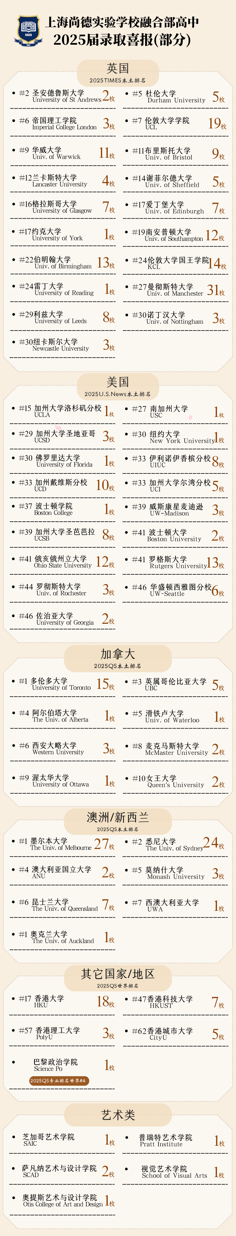 上海尚德融合部高中2025秋招補錄開啟！