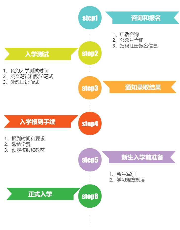2024年師達(dá)中學(xué)高中國際課程SDID招生簡章來了！招收60人