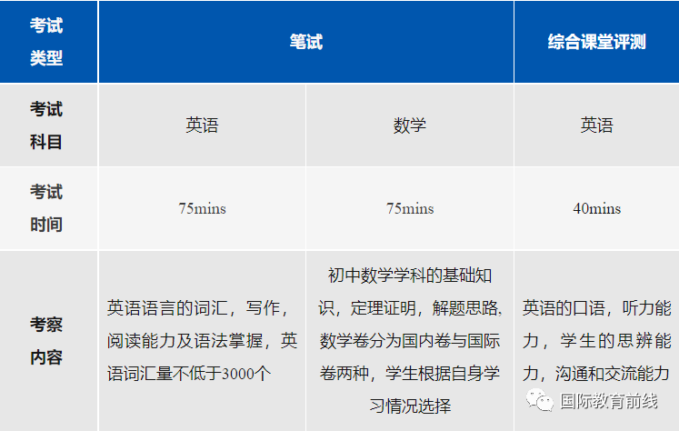 2024年上海阿德科特春招計(jì)劃+入學(xué)測(cè)試！