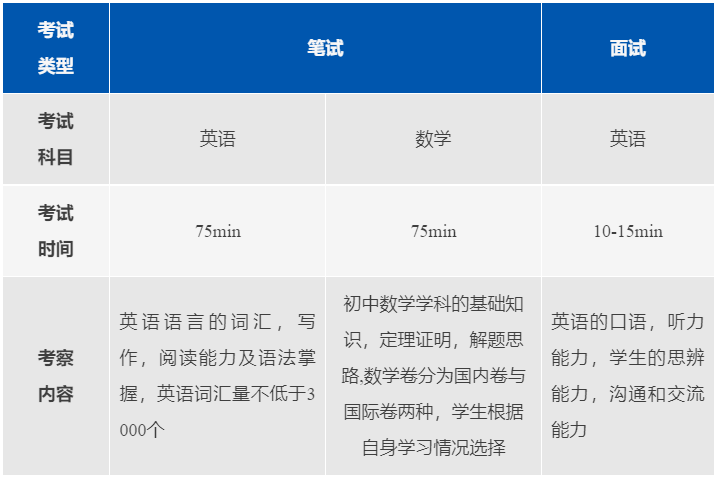 上海阿德科特春招什么時(shí)候？考試難度怎么樣？