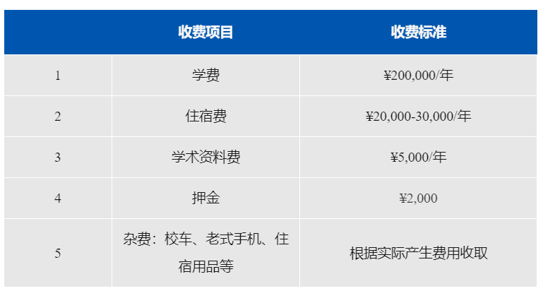 6月21開考！上海阿德科特國際學校入學考試難度、考情分析，學費貴嗎？并附入學真題試卷