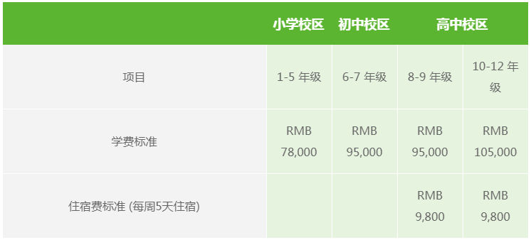 2020/2021 學(xué)年學(xué)費標(biāo)準(zhǔn)(每學(xué)期)