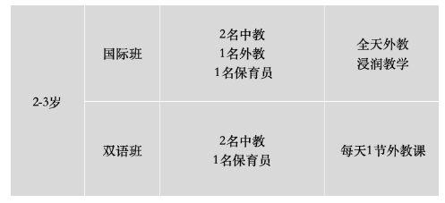 上海常青藤幼兒園（托班） 2023學(xué)年開(kāi)放日邀您來(lái)參加~