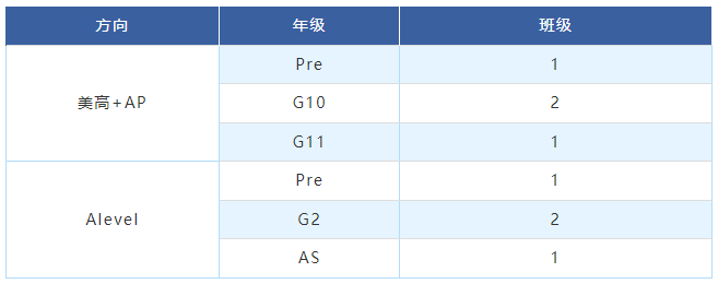 上海高藤致遠創(chuàng)新學校2025秋招時間匯總！