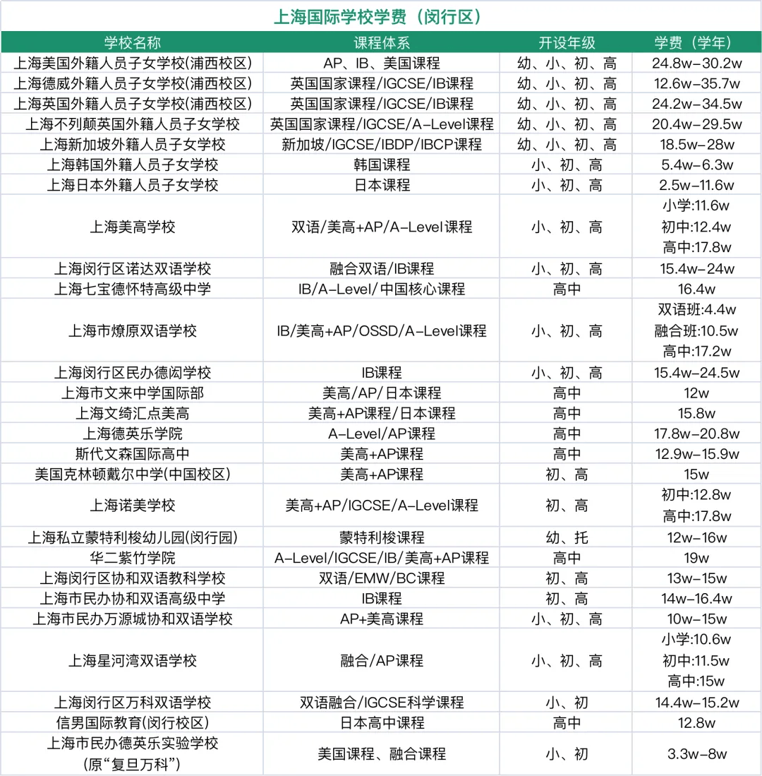 2024上海擇校！上海國(guó)際學(xué)校盤點(diǎn)