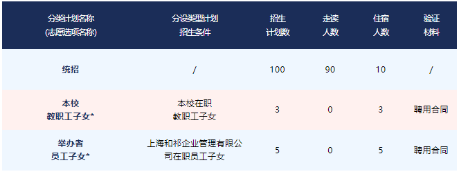 2025年上海浦東新區(qū)民辦宏文學(xué)校招生簡章【國內(nèi)部】