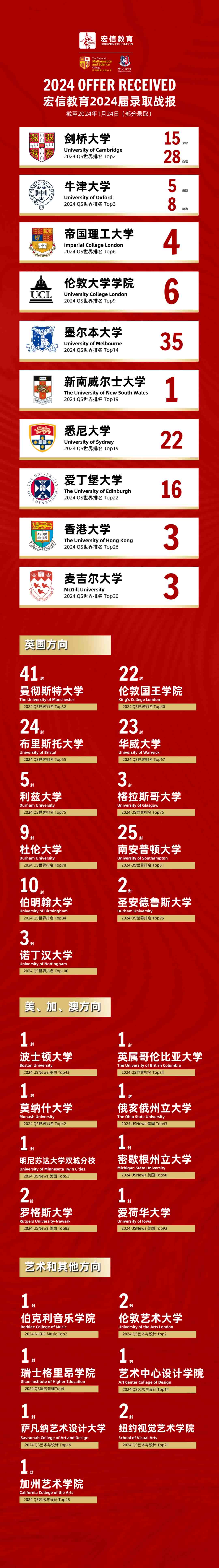 20枚牛劍Offer丨三校聯動結碩果，拼搏創新出佳績！