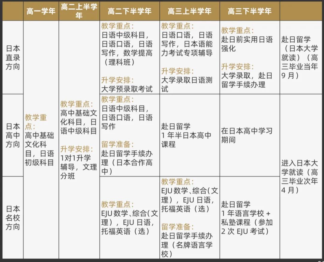 上海交?南洋中學國際部新加坡課程2025年招生簡章！