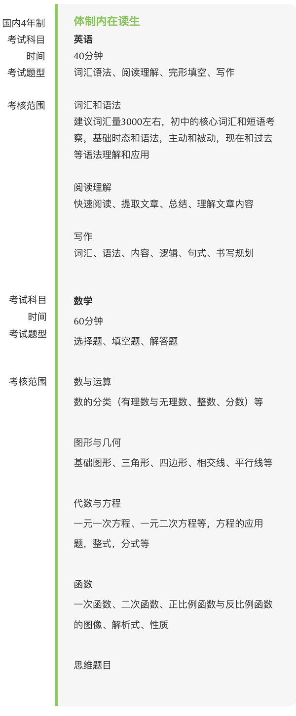 上海建橋國(guó)際高中入學(xué)考試大綱（國(guó)內(nèi)四年制）.jpg