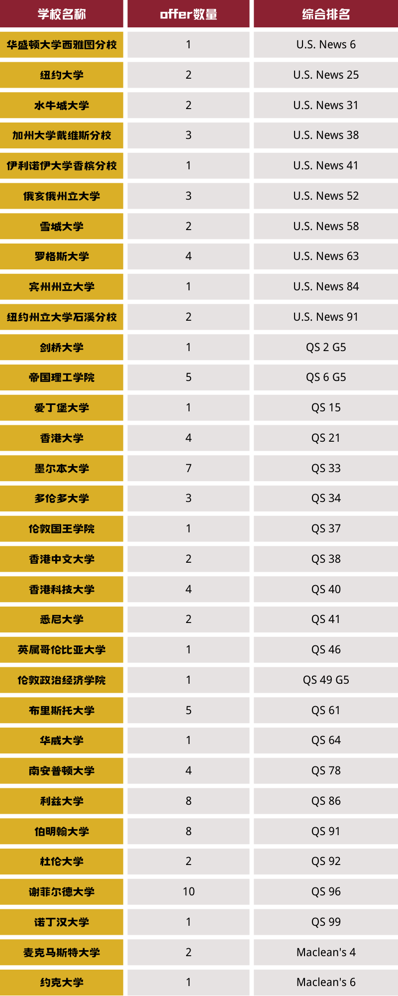 2023年上海美達菲雙語學(xué)校升學(xué)數(shù)據(jù)