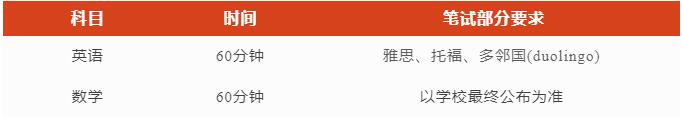 上海安生學(xué)校高中部2023年獎(jiǎng)學(xué)金重磅來(lái)襲！