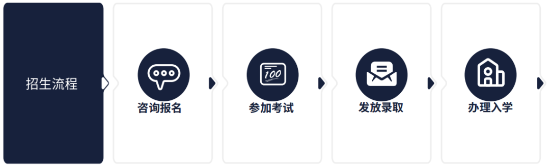 上海UEC2023春季招生通道正式開放！