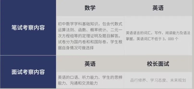 上海UEC國際學校2023招生通道正式開放！
