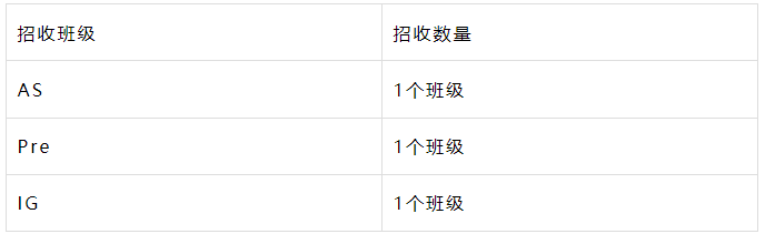 2024年上海UEC中心秋季報考簡章！